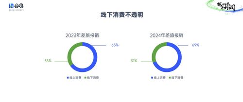 預算邊界 合思“無監軍”理念如何重劃企業成本管控的權力邊界