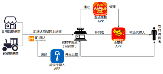 琳瑯滿目的戰(zhàn)場(chǎng) 日化B2B電商是如何撬動(dòng)傳統(tǒng)模式的？